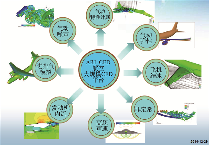 ARI_OPT气动优化软件研究进展及应用综述