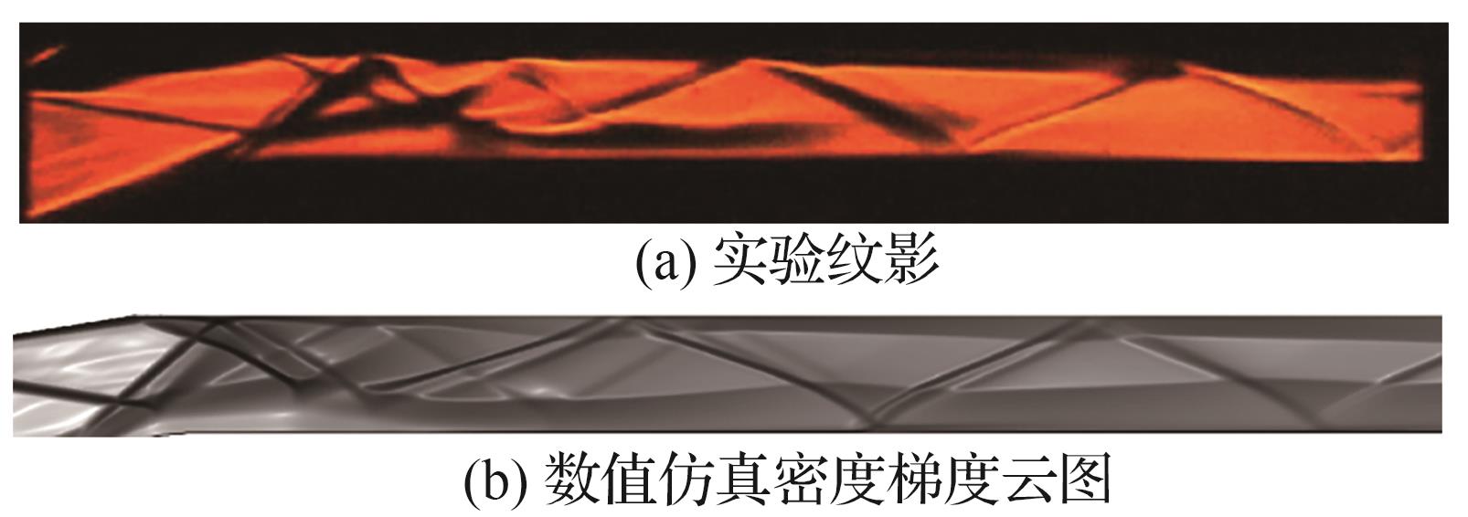 背负式进气道典型气动特性及流动机理