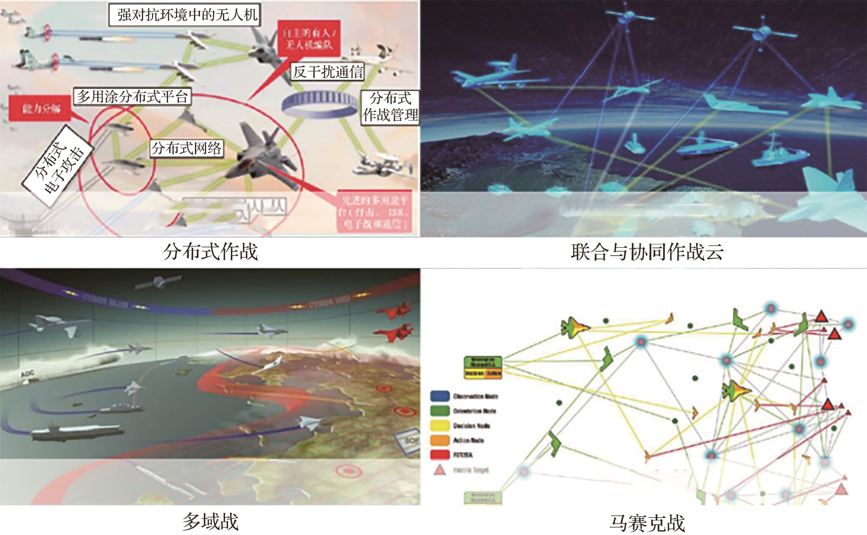 新一代飞行器导航制导与控制技术发展趋势