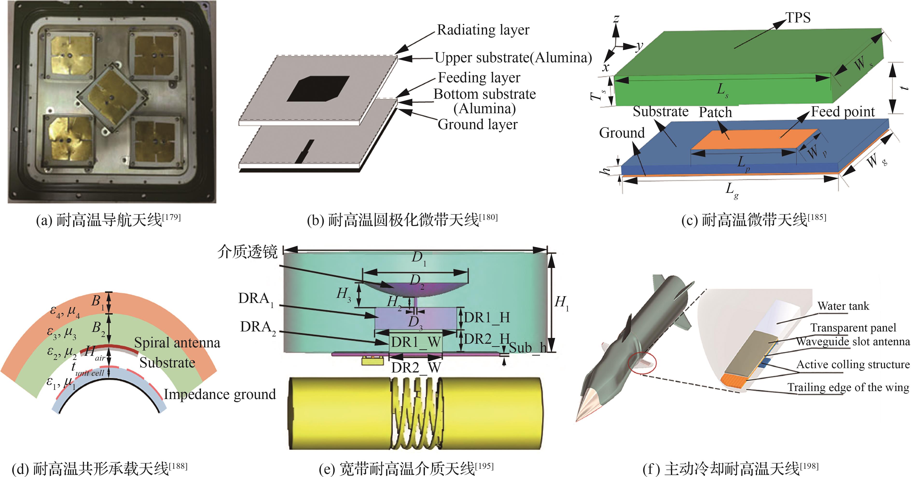 ai　30点 Research progress and prospect of electromagnetic functional