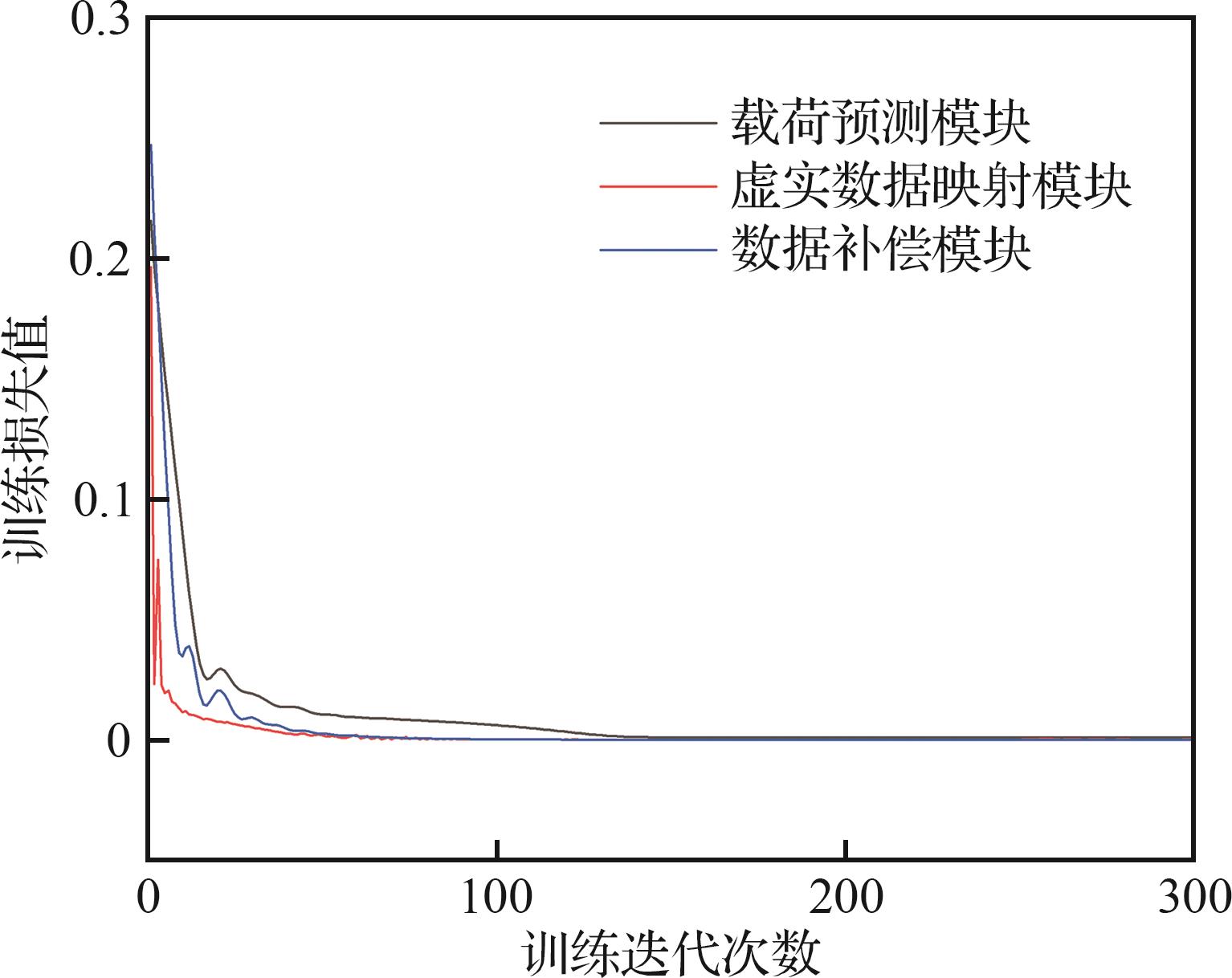 じゅん Provenance and Tectonic Setting of the Songpan‐Ganzi Complex in